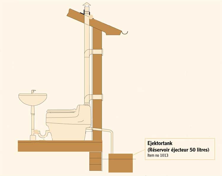 Cuve de récupération - réservoir urine EJECTORTANK toilettes sèches